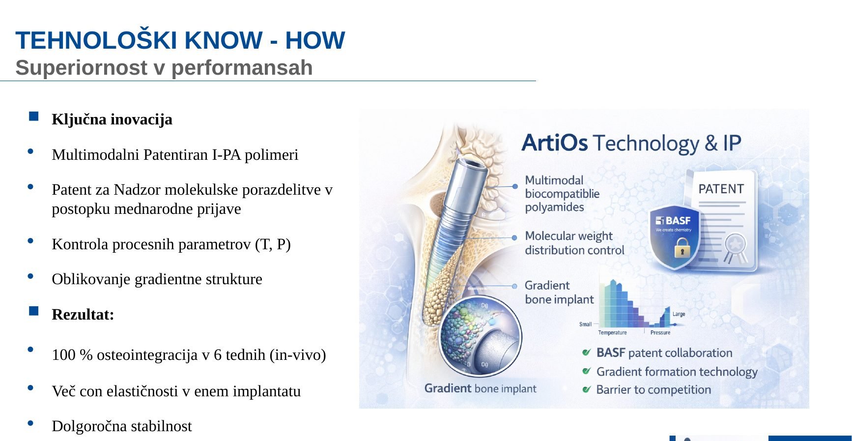 ArtiOs Technology & IP